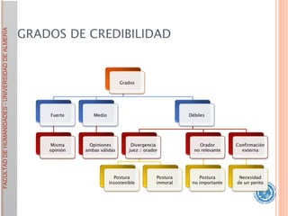GRADOS DE CREDIBILIDAD 
