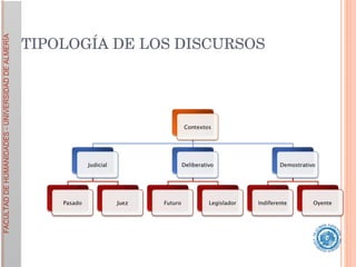 TIPOLOGÍA DE LOS DISCURSOS 