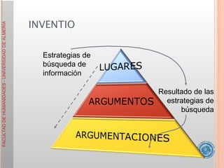 INVENTIO Estrategias de búsqueda de información Resultado de las estrategias de búsqueda 