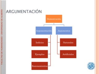 ARGUMENTACIÓN 
