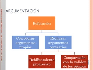 ARGUMENTACIÓN 