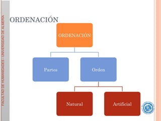 ORDENACIÓN 