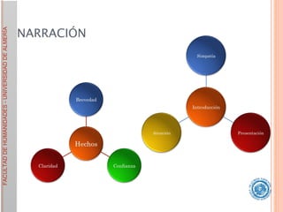NARRACIÓN 