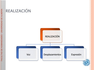 REALIZACIÓN 