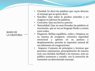 BASES DE
LA ORATORIA
• Claridad: Es decir las palabras que vayan directas
al mensaje que se quiere decir.
• Sencillez: Que todos lo puedan entender y no
exagerar en adornar las palabras.
• Concisión: Que sea breve y preciso
• Naturalidad: Que no sean forzadas las palabras ni
inventarlas, que se vea un lenguaje fluido y común
entre todos.
• Elegancia: Refleja equilibrio, orden y limpieza en
su manera de arreglarse, comunica seguridad
emocional y aplomo en su postura y
desplazamiento, permite la expresión natural de
sus ademanes sin exageraciones
• Impacto: Conjunto de principios y técnicas que
permiten expresarnos, principalmente de manera
oral, con claridad, facilidad y sin temores, ante un
público numeroso y variado, con la intención de
transmitir un determinado mensaje.
 