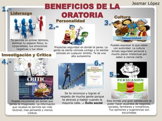 BENEFICIOS DE LA
ORATORIALiderazgo
Te permite en primer término,
dominar tu espacio físico, tu
corporalidad, tus emociones
negativas y tus ideas
Cultura
Puedes expresar lo que sabes
con autoridad. La cultura
brinda seguridad personal y
mucho placer intelectual por
saber a ciencia cierta
Se te reconoce y logras el
respeto de mucha gente porque
te atreves a hablar cuando la
mayoría calla. .- Éxito social
Esto brinda una gran satisfacción al
poder hacer acuerdos de negocios,
sociales, familiares y románticos.
Tus opiniones y sugerencias son
escuchadas
Personalidad
Proyectas seguridad en donde te pares. La
gente se siente cómoda contigo y te sientes
cómodo en cualquier ámbito. Te da una
alta autoestima
Puedes incursionar en temas que
jamás te imaginaste. La información
que recabes te permite ser más
racional, mas pensante y menos
crédulo
Investigación y Critica
Jesmar López
 