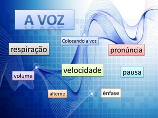 Atributos do bom OradorA CredibilidadeA vozO VocabulárioO GestualA Aparência