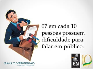07 em cada 10
pessoas possuem
dificuldade para
falar em público.
 