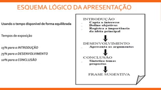 ESQUEMA LÓGICO DA APRESENTAÇÃO
Usando o tempo disponível de forma equilibrada
Tempos de exposição
15% para a INTRODUÇÃO
75% para o DESENVOLVIMENTO
10% para a CONCLUSÃO
 