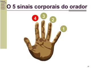 Postura
• o exórdio
• Sinal 1
• Sinal 2
• Sinal 3
• Sinal 4

O 5 sinais corporais do orador
4

3

2
1

20

 