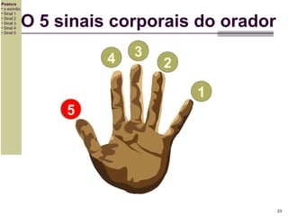 Postura
• o exórdio
• Sinal 1
• Sinal 2
• Sinal 3
• Sinal 4
• Sinal 5

O 5 sinais corporais do orador
4

3

2
1

5

23

 