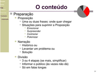 Equipe

O conteúdo

Tema
Fala
•Preparo
•Técnicas
•Conteúdo
introdução
preparação

 Preparação


Proposição
 Uma ou duas frases: onde quer chegar
 Situações para suprimir a Proposição





Emocionar
Surpreender
Contrariar
Polemizar



Narração
 Histórico ou
 Levantar um problema ou
 Solução



Divisão
 3 ou 4 etapas (se mais, simplificar)
 Informar o público (às vezes não dá)
 Só em falas longas
31

 