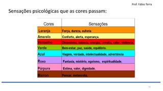 Prof. Fábio Terra
54
Sensações psicológicas que as cores passam:
 