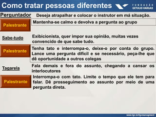Como tratar pessoas diferentes
Perguntador      Deseja atrapalhar e colocar o instrutor em má situação.
               Mantenha-se calmo e devolva a pergunta ao grupo
 Palestrante

Sabe-tudo      Exibicionista, quer impor sua opinião, muitas vezes
               convencido de que sabe tudo.
               Tenha tato e interrompa-o, deixe-o por conta do grupo.
 Palestrante
               Lance uma pergunta difícil e se necessário, peça-lhe que
               dê oportunidade a outros colegas
             Fala demais e fora do assunto, chegando a cansar os
Tagarela
             interlocutores
              Interrompa-o com tato. Limite o tempo que ele tem para
 Palestrante falar. Dê prosseguimento ao assunto por meio de uma
              pergunta direta.
 