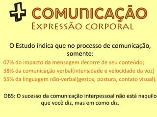 O Estudo indica que no processo de comunicação,
somente:
07% do impacto da mensagem decorre de seu conteúdo;
38% da comunicação verbal(intensidade e velocidade da voz)
55% da linguagem não-verbal(gestos, postura, contato visual).
OBS: O sucesso da comunicação interpessoal não está naquilo
que você diz, mas em como diz.
 