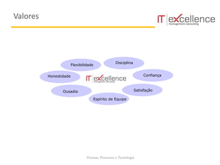 Pessoas, Processos e Tecnologia
Honestidade
Ousadia
Espírito de Equipe
Confiança
Flexibilidade
Disciplina
Satisfação
Valores
 