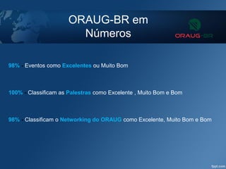 ORAUG-BR em
Números
98% - Eventos como Excelentes ou Muito Bom
100% - Classificam as Palestras como Excelente , Muito Bom e Bom
98% - Classificam o Networking do ORAUG como Excelente, Muito Bom e Bom
 