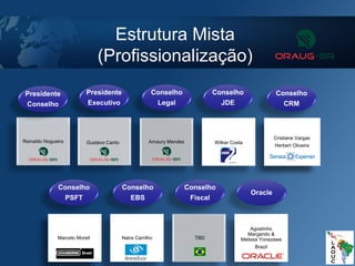 Estrutura Mista
(Profissionalização)
Reinaldo Nogueira
Presidente
Conselho
Amaury Mendes Wilker Costa
Cristiane Vargas
Herbert Oliveira
Marcelo Morell Naira Carrilho TBD
Agostinho
Margarido &
Melissa Yonezawa
Brazil
Presidente
Executivo
Conselho
Legal
Conselho
JDE
Conselho
CRM
Conselho
PSFT
Conselho
EBS
Conselho
Fiscal
Oracle
Gustavo Canto
 