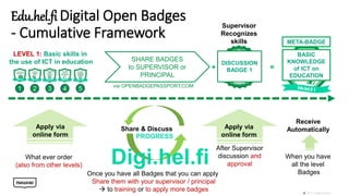 DISCUSSION
BADGE 1
SHARE BADGES
to SUPERVISOR or
PRINCIPAL
Edu.hel.fi Digital Open Badges
- Cumulative Framework
BASIC
KNO...