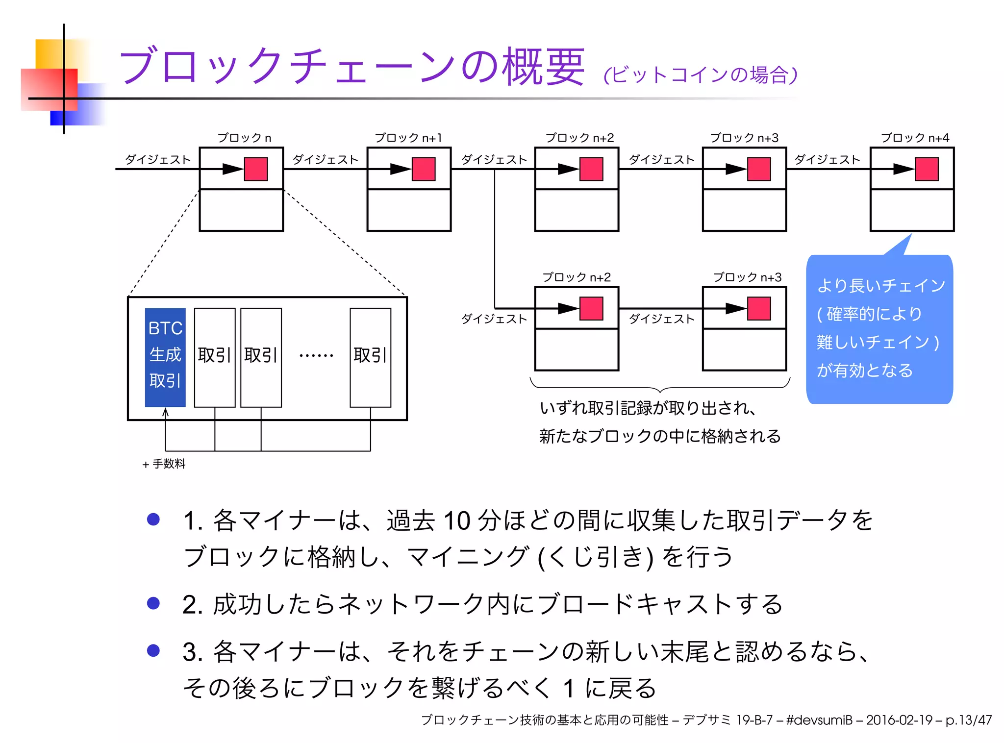 ブロックチェーンの概要 (ビットコインの場合)
1. 各マイナーは、過去 10 分ほどの間に収集した取引データを
ブロックに格納し、マイニング (くじ引き) を行う
2. 成功したらネットワーク内にブロードキャストする
3. 各マイナーは、それをチェーンの新しい末尾と認めるなら、
その後ろにブロックを繋げるべく 1 に戻る
ブロックチェーン技術の基本と応用の可能性 – デブサミ 19-B-7 – #devsumiB – 2016-02-19 – p.13/47
 