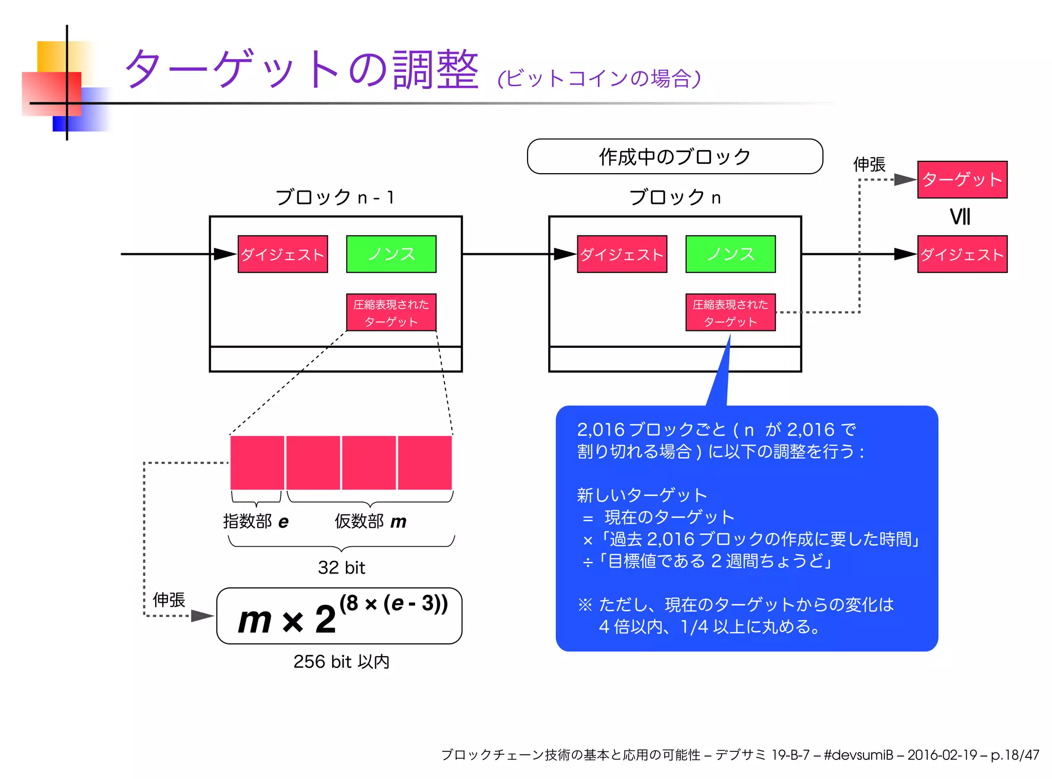 ターゲットの調整 (ビットコインの場合)
ブロックチェーン技術の基本と応用の可能性 – デブサミ 19-B-7 – #devsumiB – 2016-02-19 – p.18/47
 