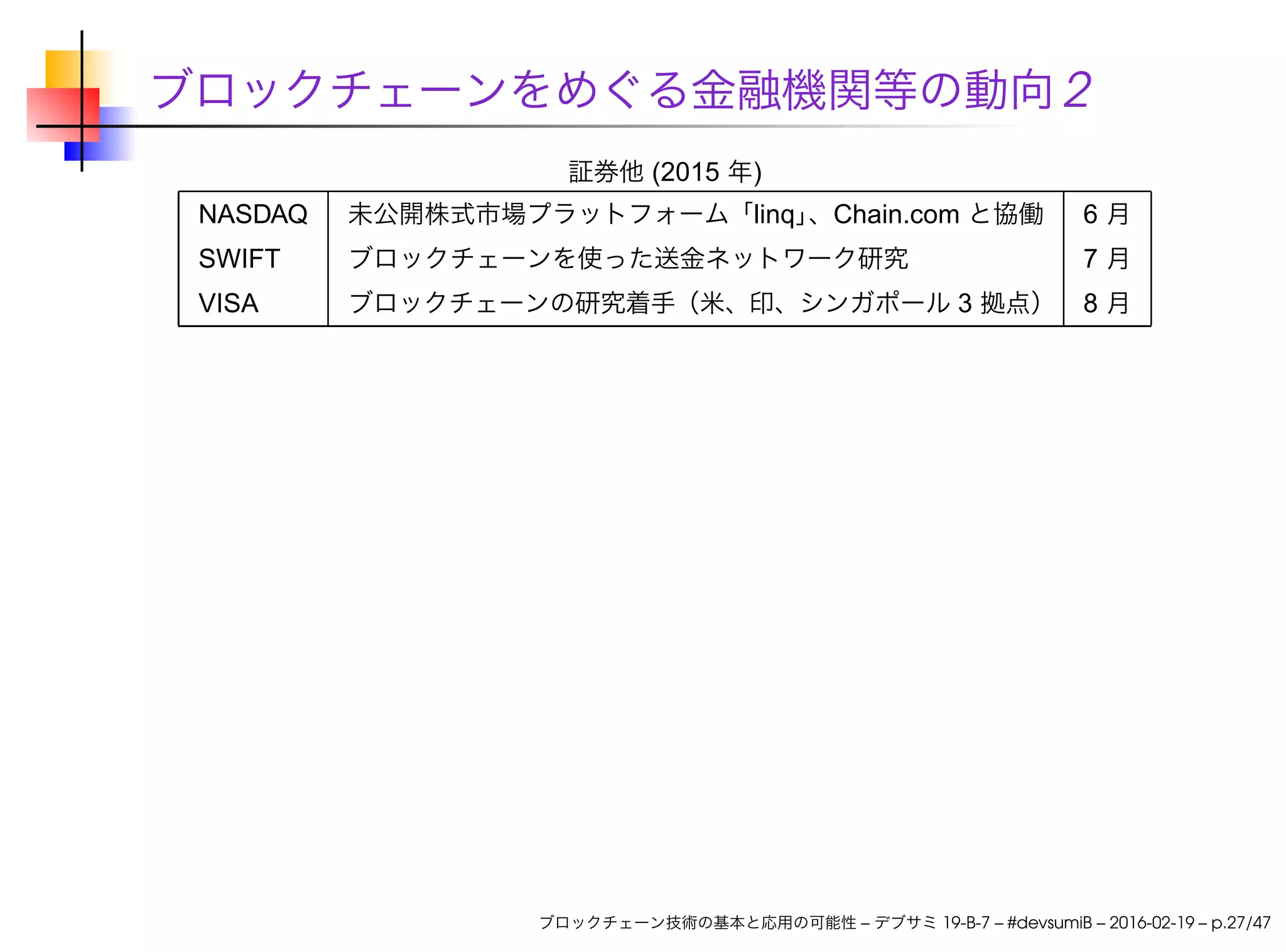 ブロックチェーンをめぐる金融機関等の動向 2
証券他 (2015 年)
NASDAQ 未公開株式市場プラットフォーム「linq」、Chain.com と協働 6 月
SWIFT ブロックチェーンを使った送金ネットワーク研究 7 月
VISA ブロックチェーンの研究着手（米、印、シンガポール 3 拠点） 8 月
ブロックチェーン技術の基本と応用の可能性 – デブサミ 19-B-7 – #devsumiB – 2016-02-19 – p.27/47
 