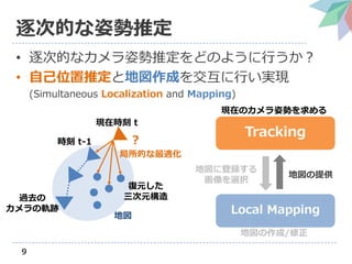 9
εĤ˄ƶ
? εĤʥ˄ƶɤΤ褦Ф
? Լλƶȵ؇ɤ򽻻ФgF
(Simultaneous Localization and Mapping)
r t-1
^ȥ
܉E
Fڕr t
?
؇
Ԫ
Ԫ
Ĥm
Tracking
Local Mapping
؇˵h
xk
؇ṩ
FڤΥ˄ݤ
؇/
 