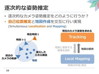 10
εĤ˄ƶ
? εĤʥ˄ƶɤΤ褦Ф
? Լλƶȵ؇ɤ򽻻ФgF
(Simultaneous Localization and Mapping)
r t-1
^ȥ
܉E
Fڕr t
؇
Ԫ
Ԫ
Tracking
Local Mapping
؇˵h
xk
؇ṩ
FڤΥ˄ݤ
؇/
 