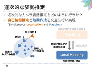 ? εĤʥ˄ƶɤΤ褦Ф
? Լλƶȵ؇ɤ򽻻ФgF
(Simultaneous Localization and Mapping)
11
εĤ˄ƶ
Tracking
Local Mapping
؇˵h
xk
؇ṩ
FڤΥ˄ݤ
؇/
r t-1
^ȥ
܉E
Fڕr t
؇
Ԫ
Ԫ
 