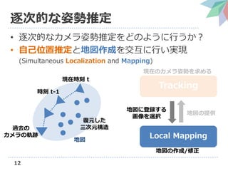 ? εĤʥ˄ƶɤΤ褦Ф
? Լλƶȵ؇ɤ򽻻ФgF
(Simultaneous Localization and Mapping)
12
εĤ˄ƶ
r t-1
^ȥ
܉E
Fڕr t
؇
Ԫ
Ԫ
Tracking
Local Mapping
؇˵h
xk
؇ṩ
FڤΥ˄ݤ
؇/
 