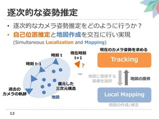 13
εĤ˄ƶ
? εĤʥ˄ƶɤΤ褦Ф
? Լλƶȵ؇ɤ򽻻ФgF
(Simultaneous Localization and Mapping)
r t-1
^ȥ
܉E
؇
Ԫ
Ԫ
?
r t
Fڕr
t+1

Tracking
Local Mapping
؇˵h
xk
؇ṩ
FڤΥ˄ݤ
؇/
 