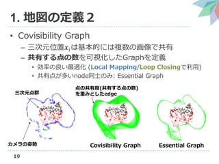 19
1. ؇ζx
? Covisibility Graph
C Ԫλ????ϻĤˤ}λǹ
C ФҕGraphx
? ʤm (Local Mapping/Loop Closing)
? е㤬तnodeͬʿΤ: Essential Graph
Covisibility Graph Essential Graph˄
ԪȺ
ιж(Ф)
ؤߤȤedge
 