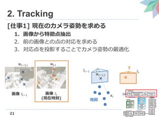21
2. Tracking
[1] FڤΥ˄ݤ
1. 񤫤؏յ
2. ǰλȤεΌ
3. ͶӰ뤳Ȥǥ˄ݤm
 ?????1  ????
(Fڕr)
?????1,??
?????1
?????1,??
????
????
?
؇
????,??
 