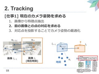 22
2. Tracking
[1] FڤΥ˄ݤ
1. 񤫤؏յ
2. ǰλȤεΌ
3. ͶӰ뤳Ȥǥ˄ݤm
 ?????1  ????
(Fڕr)
?????1,??
?????1
?????1,??
????
????
?
؇
????,??
 