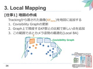26
3. Local Mapping
[1] ؇
Trackingɤ줿(KFnew)؇׷Ӥ
1. Covisibility Graphθ
2. GraphϤOӤKFȺȤα^¤׷
3. ιǵȥ˄ݤm(Local BA)
Covisibility Graph
?
 