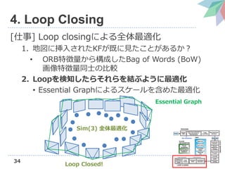 34
4. Loop Closing
[] Loop closingˤȫm
1. ؇˒뤵줿KFȤҊȤ뤫
? ORB؏阋ɤBag of Words (BoW)
؏ͬʿα^
2. Loop֪餽Y֤褦m
? Essential Graphˤ륹`򺬤᤿m
Essential Graph
Loop Closed!
Sim(3) ȫm
 