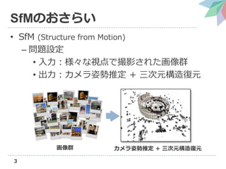3
SfMΤ餤
? SfM (Structure from Motion)
C }O
? ҕǴӰ줿Ⱥ
? ˄ƶ + ԪԪ
Ⱥ ˄ƶ + ԪԪ
 