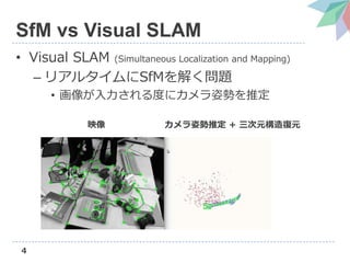 4
SfM vs Visual SLAM
? Visual SLAM (Simultaneous Localization and Mapping)
C ꥢ륿SfM⤯}
? Ȥ˥˄ݤƶ
ӳ ˄ƶ + ԪԪ
 
