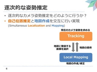 6
εĤ˄ƶ
? εĤʥ˄ƶɤΤ褦Ф
? Լλƶȵ؇ɤ򽻻ФgF
(Simultaneous Localization and Mapping)
Tracking
Local Mapping
؇˵h
xk
؇ṩ
FڤΥ˄ݤ
؇/
 