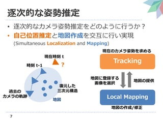 7
εĤ˄ƶ
? εĤʥ˄ƶɤΤ褦Ф
? Լλƶȵ؇ɤ򽻻ФgF
(Simultaneous Localization and Mapping)
r t-1
^ȥ
܉E
Fڕr t
?
؇
Ԫ
Ԫ
Tracking
Local Mapping
؇˵h
xk
؇ṩ
FڤΥ˄ݤ
؇/
 
