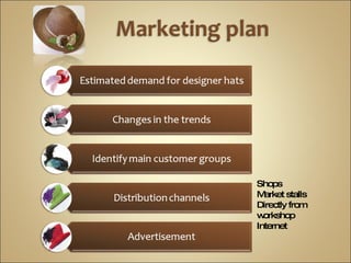 Shops Market stalls Directly from workshop Internet