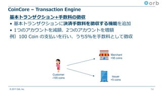 © 2017 Orb, Inc.
CoinCore – Transaction Engine
14
基本トランザクション+⼿数料の徴収
• 基本トランザクションに決済⼿数料を徴収する機能を追加
• 1つのアカウントを減額、2つのアカウントを増額
例）100 Coin の⽀払いを⾏い、うち5%を⼿数料として徴収
Customer
-100 coins
Merchant
+95 coins
Issuer
+5 coins
 