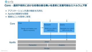 © 2017 orb, inc.
Core - 通貨や契約における処理の振る舞いを柔軟に定義可能なミドルウェア群
• アプリケーション共通の機能を汎⽤化
• Apolloの複雑性を隠蔽
• 複雑なことを簡単に実現
3
Driver
Transaction Analytics
Coin
Account Query
Storage
Apollo
Core
Model your client’s
organization
Design and deploy your
client’s economy
Aggregate your client’s
data as you like
 
