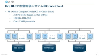 © 2017 orb, inc.
Orb DLTの性能評価システム＠Oracle Cloud
• 48 x Oracle Compute Cloud (OC3 w/ Oracle Linux)
– 2 vCPU (H/W thread), 7.5 GB DRAM
– 128GB (-1TB) SSD
– Cost : 15000 yen/month
18
SSD Storage
Orb
DLT
Orb
DLT
Orb
DLT
・・・
SSD Storage
Orb
DLT
Orb
DLT
Orb
DLT
・・・
SSD Storage
Orb
DLT
Orb
DLT
Orb
DLT
・・・
16 node 16 node 16 node
 