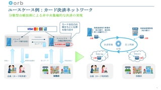 ユースケース例：カード決済ネットワーク
分散型台帳技術による非中央集権的な決済の実現
会員（カード利用者） 加盟店
イシュア
（カード発行会社）
アクワイアラ
（加盟店契約会社）
利用代金請求
代金支払い
売上データ
支払い 売上データ 代金支払い
会員（カード利用者） 加盟店
決済履歴台帳
カード会社の台
帳をもとに伝票
を取り回す
地域通貨発行事業体
（地方銀行、商店街、
商工会議所など）
地域通貨精算業
（地方銀行）
Wallet App POS/CCT
台帳台帳
台帳 台帳
決済情報 売上明細
6
 