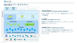 © 2017 orb, inc.
Orb DLT アーキテクチャ
TOOLBOX for domain-specific solutions :
入金、決済、クリアリング、清算等のライブラ
リ/SDK群
CORE for complex use cases :
通貨および契約等におけるトランザクションを
管理するミドルウェア
APOLLO for platform innovation :
データの管理・処理を特定の計算機に依らずに
実行する非中央管理型のデータオペレーティン
グシステム
7
Oracle
Cloud, @Customer, On-Premise
Apollo : Decentralized Data Operating System
CoinCore ContractCore
Wallet
App
Smart
Coin Custom App Custom App
Storage
Transaction Analytics
Toolbox
OrbDLT
QueryCore
 