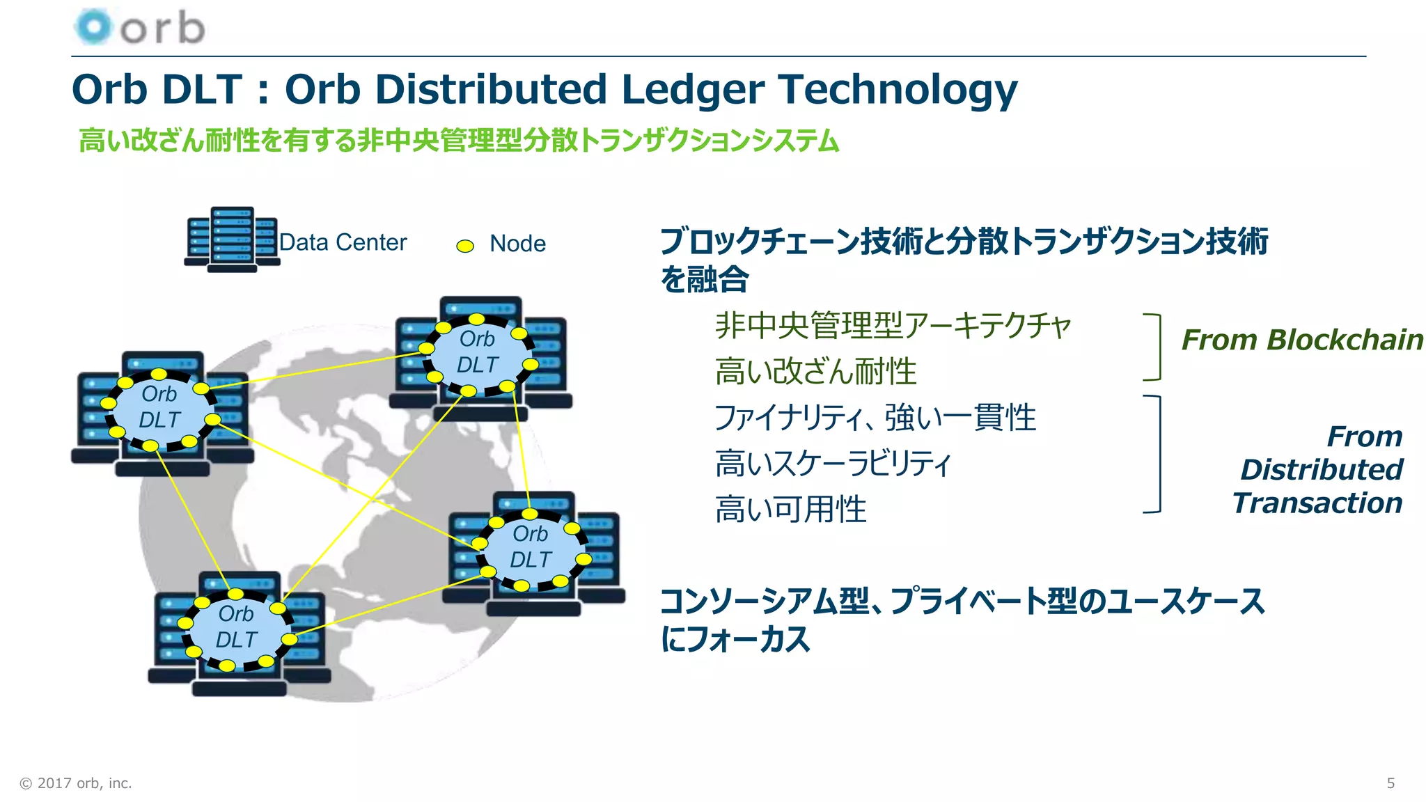 © 2017 orb, inc.
Orb DLT : Orb Distributed Ledger Technology
ブロックチェーン技術と分散トランザクション技術
を融合
非中央管理型アーキテクチャ
高い改ざん耐性
ファイナリティ、強い一貫性
高いスケーラビリティ
高い可用性
コンソーシアム型、プライベート型のユースケース
にフォーカス
5
Orb
DLT
Orb
DLT
Orb
DLT
Orb
DLT
NodeData Center
高い改ざん耐性を有する非中央管理型分散トランザクションシステム
From Blockchain
From
Distributed
Transaction
 