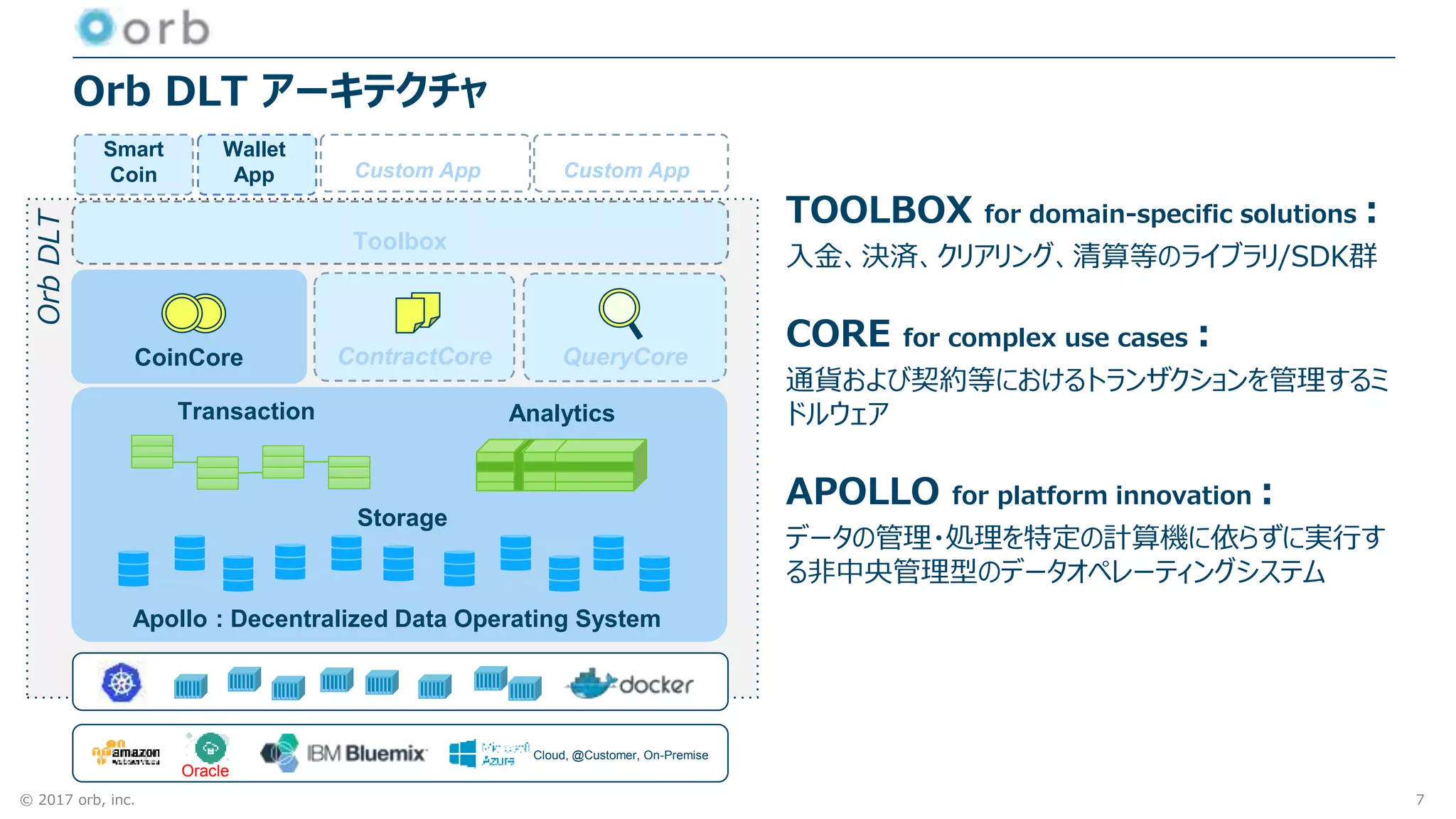 © 2017 orb, inc.
Orb DLT アーキテクチャ
TOOLBOX for domain-specific solutions :
入金、決済、クリアリング、清算等のライブラリ/SDK群
CORE for complex use cases :
通貨および契約等におけるトランザクションを管理するミ
ドルウェア
APOLLO for platform innovation :
データの管理・処理を特定の計算機に依らずに実行す
る非中央管理型のデータオペレーティングシステム
7
Oracle
Cloud, @Customer, On-Premise
Apollo : Decentralized Data Operating System
CoinCore ContractCore
Wallet
App
Smart
Coin Custom App Custom App
Storage
Transaction Analytics
Toolbox
OrbDLT
QueryCore
 
