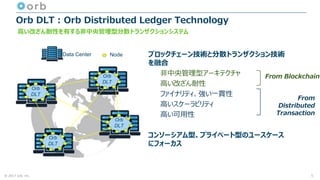 © 2017 orb, inc.
Orb DLT : Orb Distributed Ledger Technology
ブロックチェーン技術と分散トランザクション技術
を融合
非中央管理型アーキテクチャ
高い改ざん耐性
ファイナリティ、強い一貫性
高いスケーラビリティ
高い可用性
コンソーシアム型、プライベート型のユースケース
にフォーカス
5
Orb
DLT
Orb
DLT
Orb
DLT
Orb
DLT
NodeData Center
高い改ざん耐性を有する非中央管理型分散トランザクションシステム
From Blockchain
From
Distributed
Transaction
 