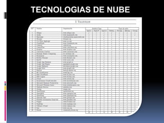 TECNOLOGIAS DE NUBE
 